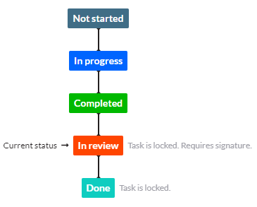How to change the status of a task-1