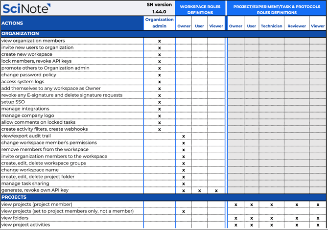 SciNote_user_roles_and_permissions-V27