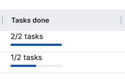 Tasks Done per Experiment in a Project June 2025