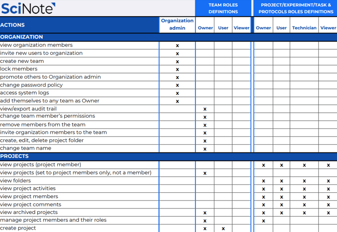 table